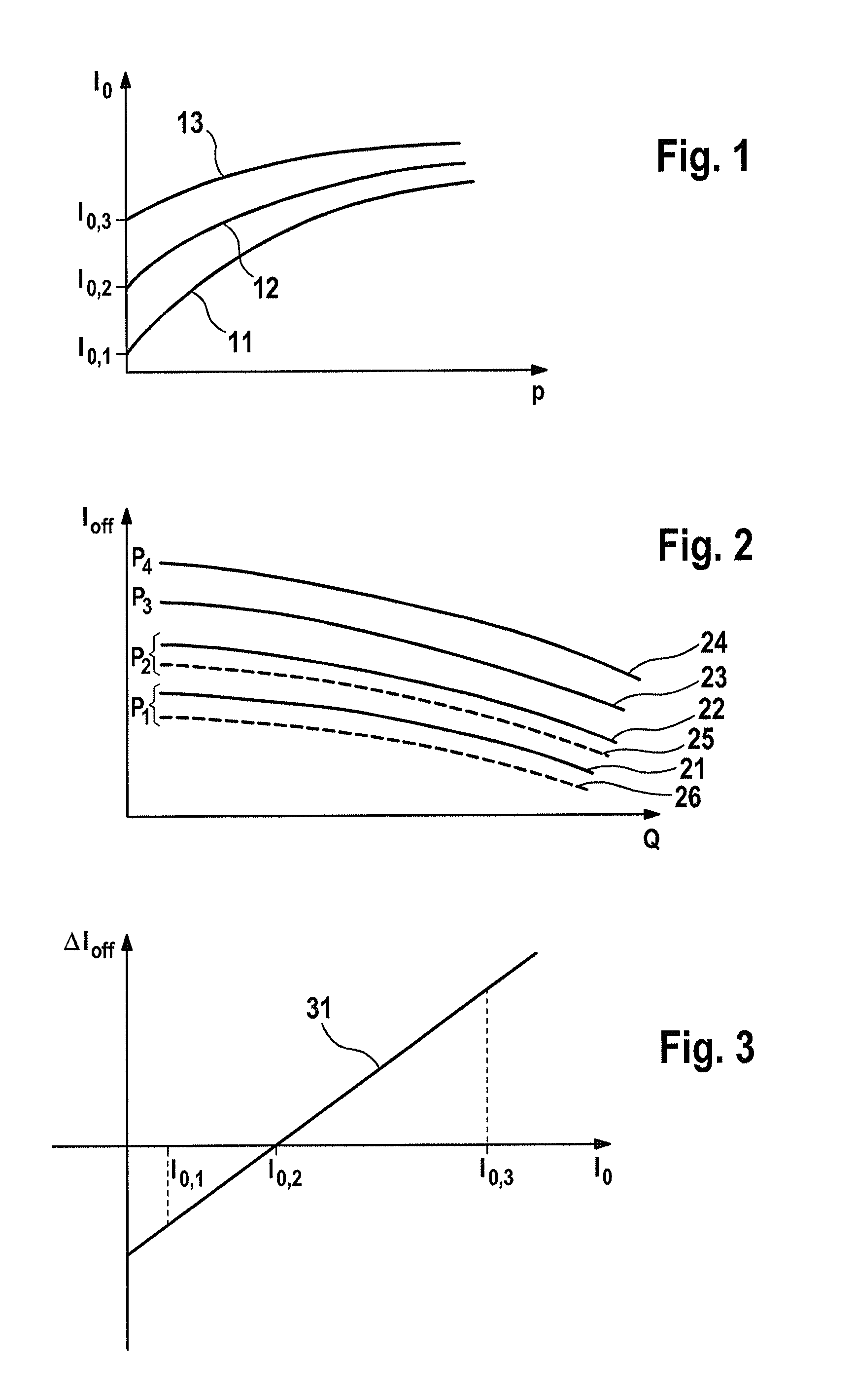 Method for optimizing the pressure setting accuracy