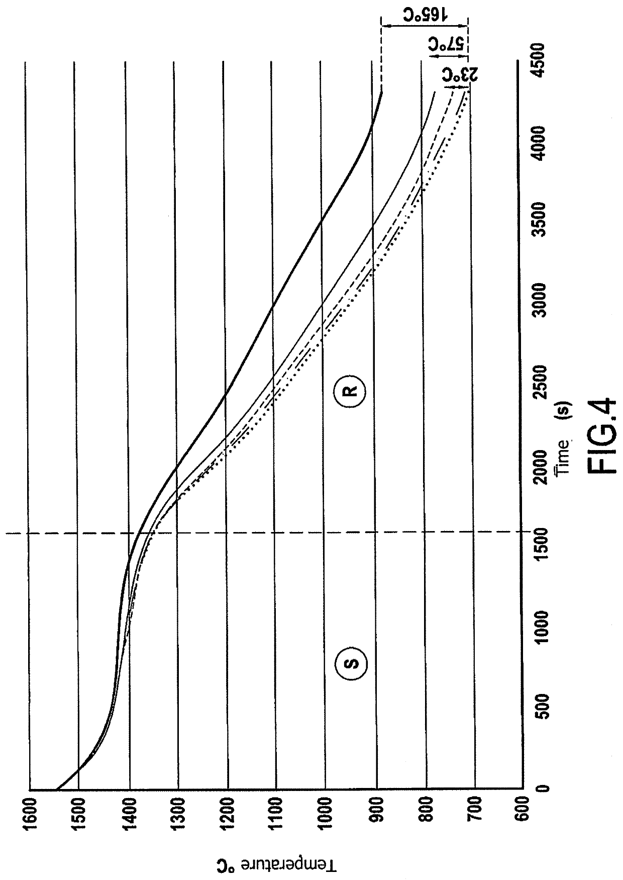 Directional solidification cooling furnace and cooling process using such a furnace