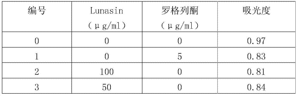 Application of Lunasin polypeptide in aspect of preparing substance with weight-reducing activity