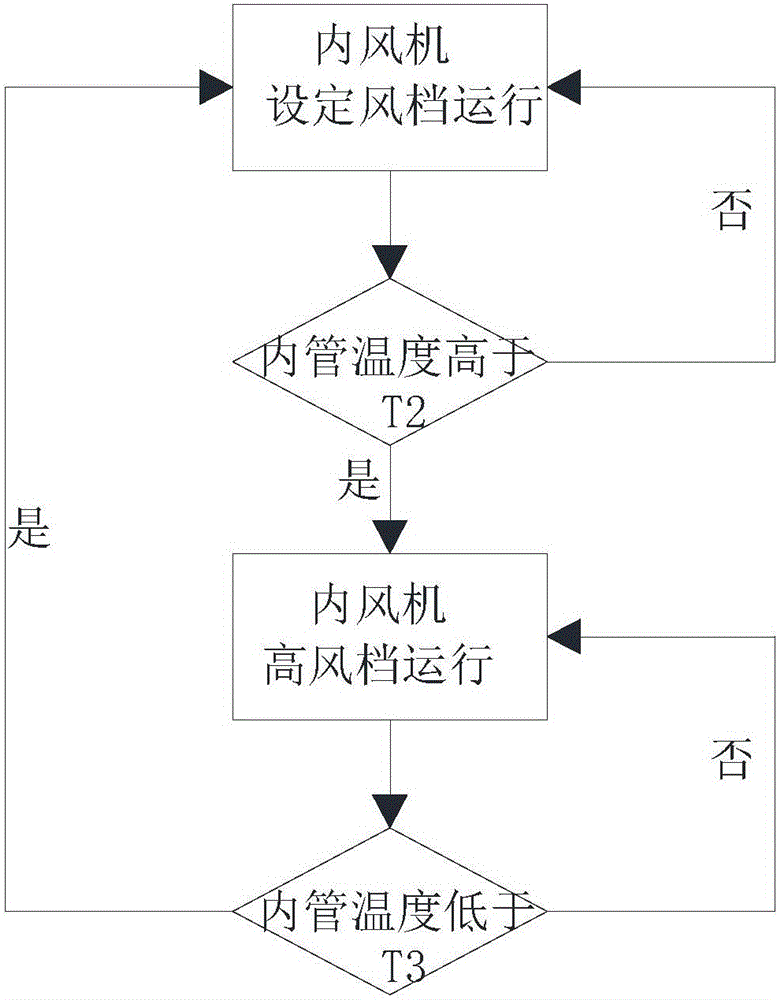 Method and device for controlling heating and high temperature prevention of air conditioner system and air conditioner