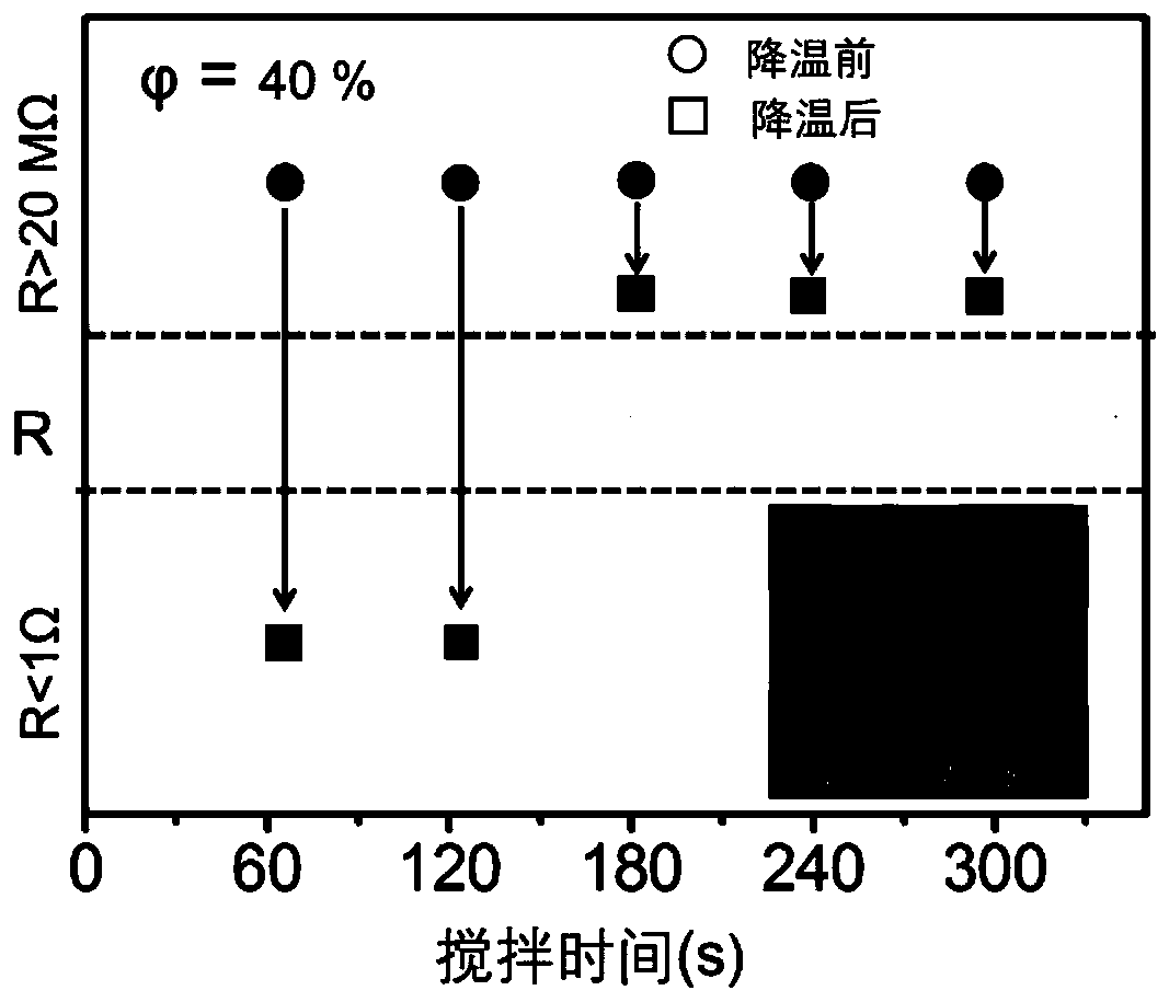 Flexible stretchable temperature control conductor insulator reversible transformation material and application thereof