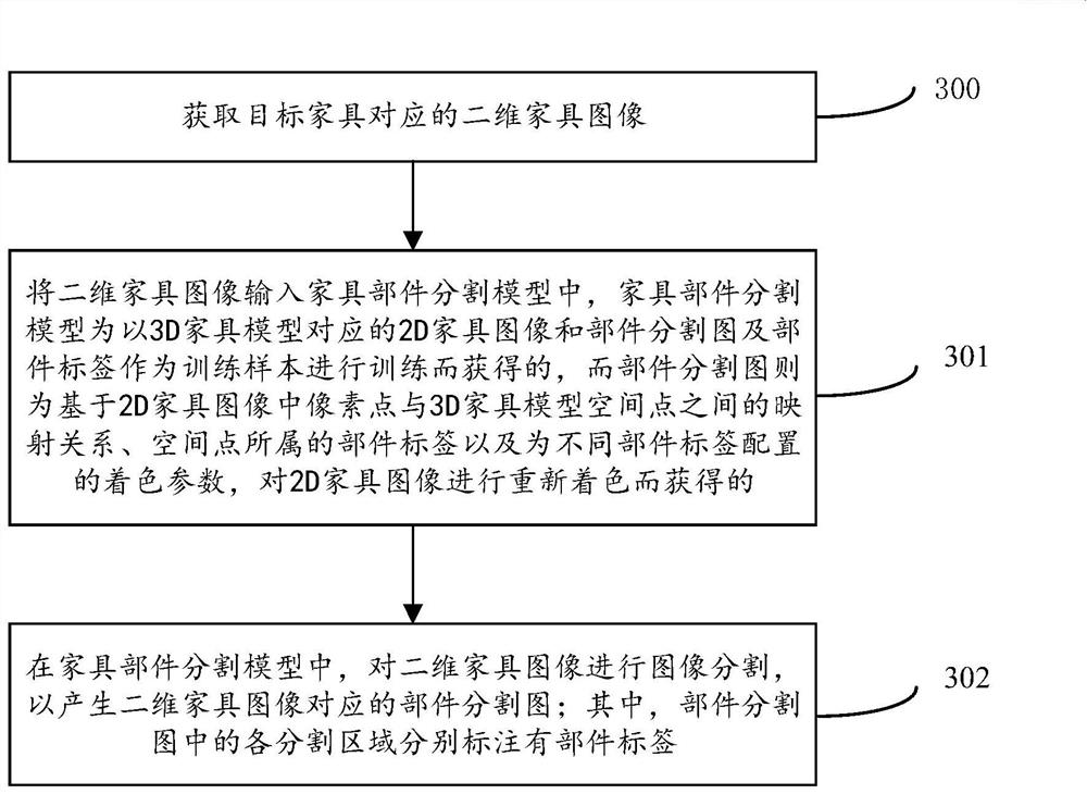 Furniture image marking method, model training method and equipment