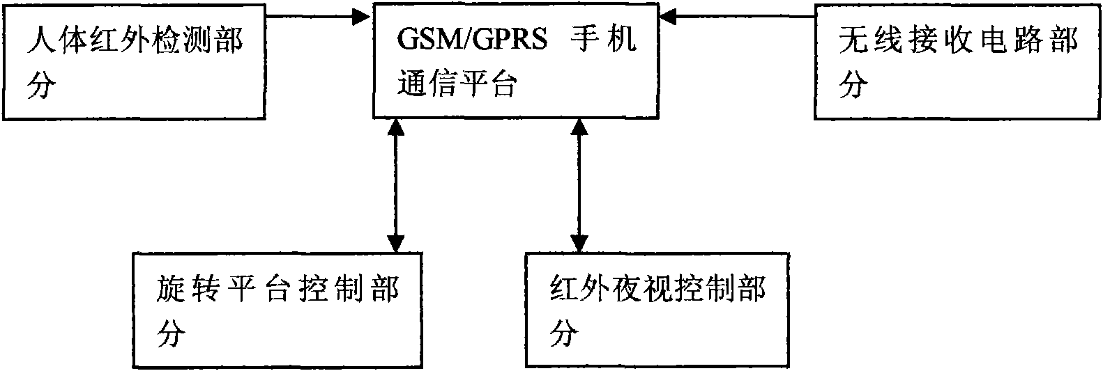 Multifunctional remote monitoring and warning system