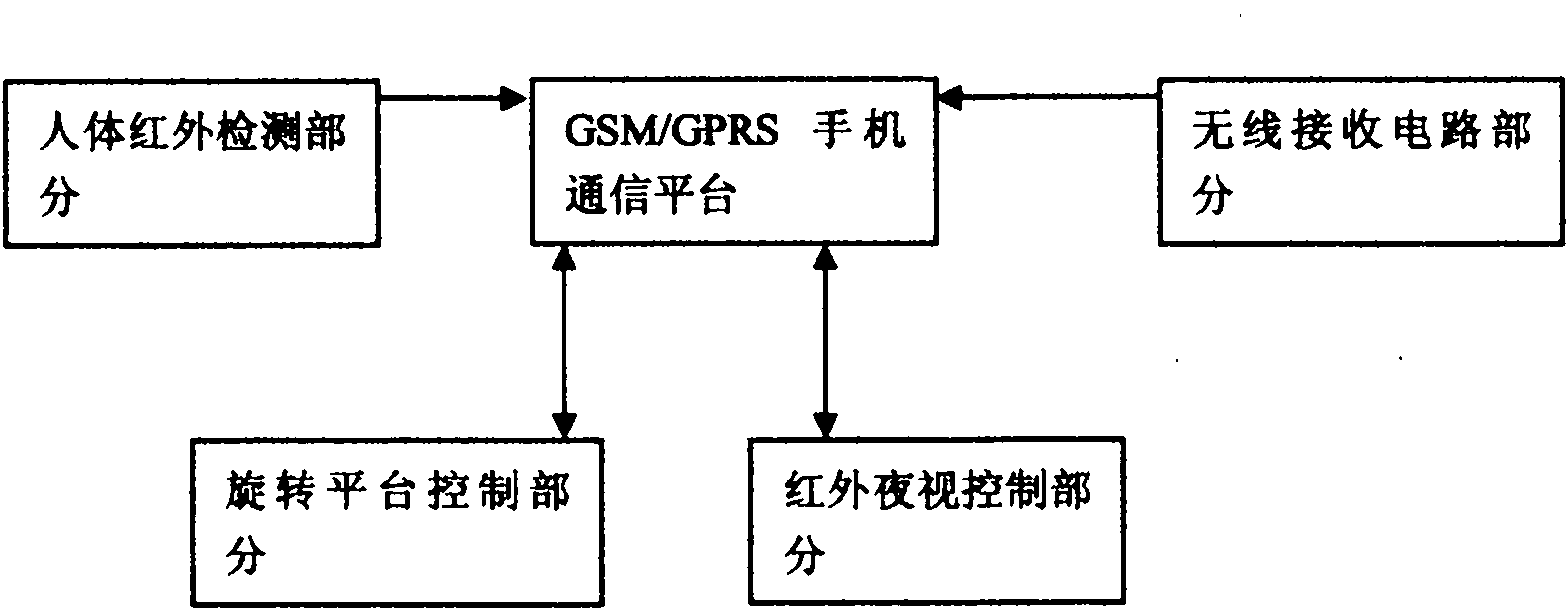 Multifunctional remote monitoring and warning system