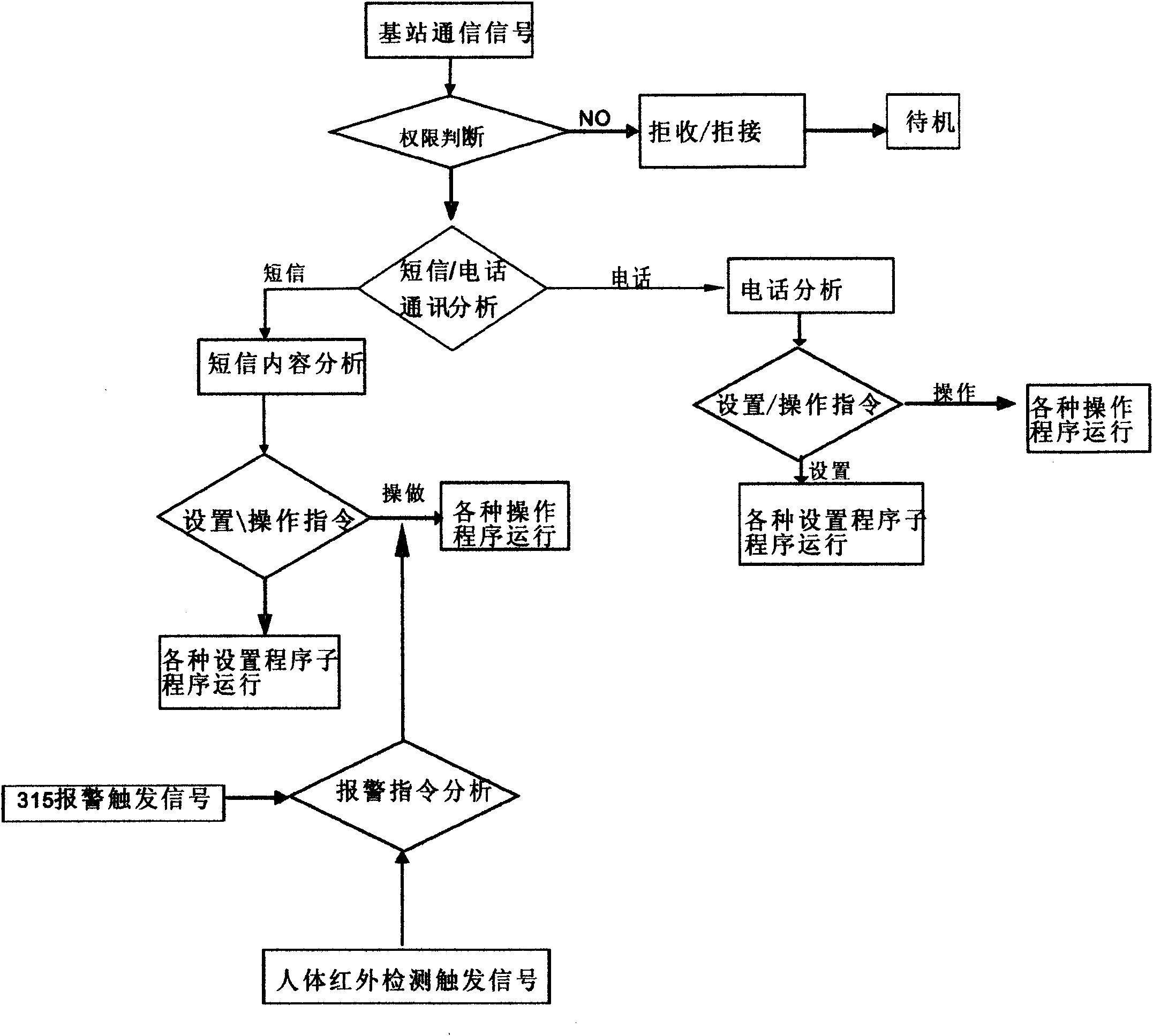 Multifunctional remote monitoring and warning system