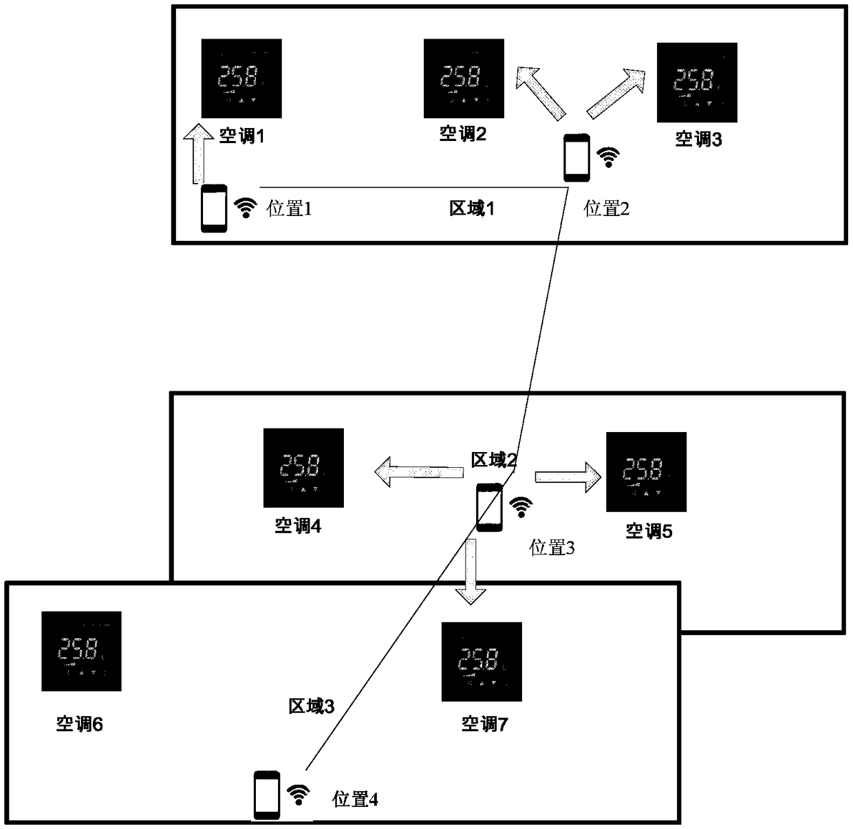 Air conditioner control method and system, main control equipment and controlled air conditioner