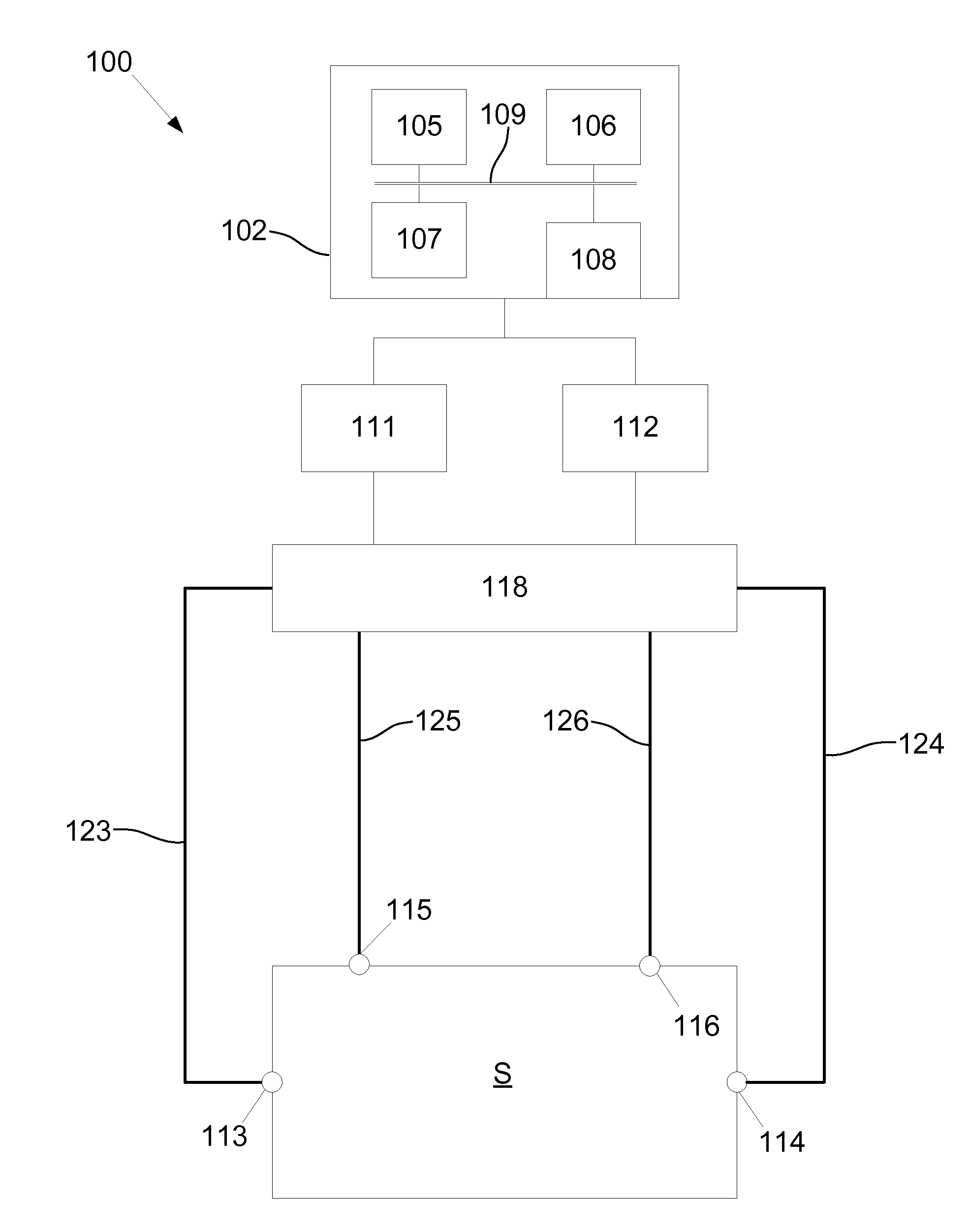 Impedance measurement process