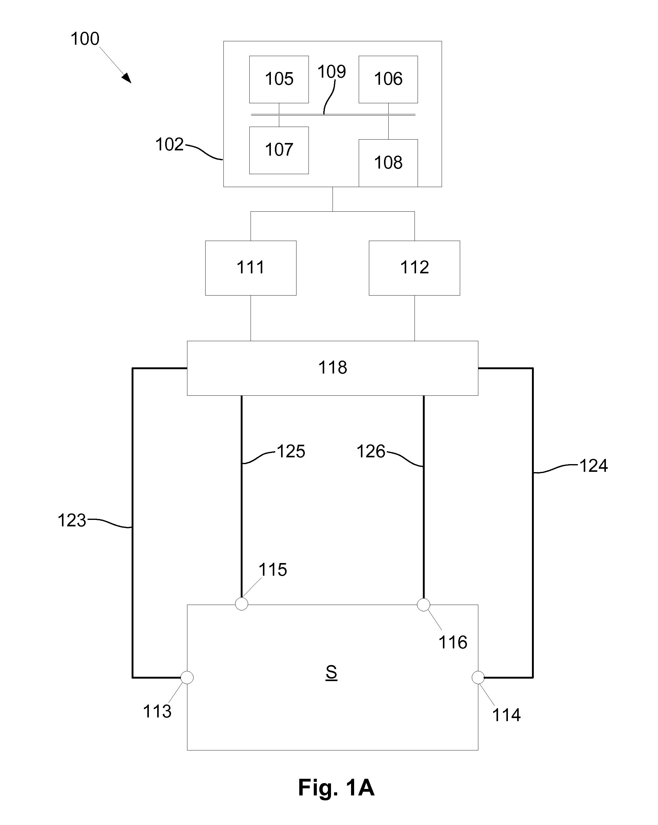 Impedance measurement process