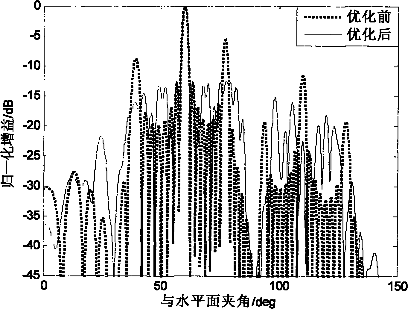 Mobile satellite communication multi-subarray panel antenna array and optimization method thereof