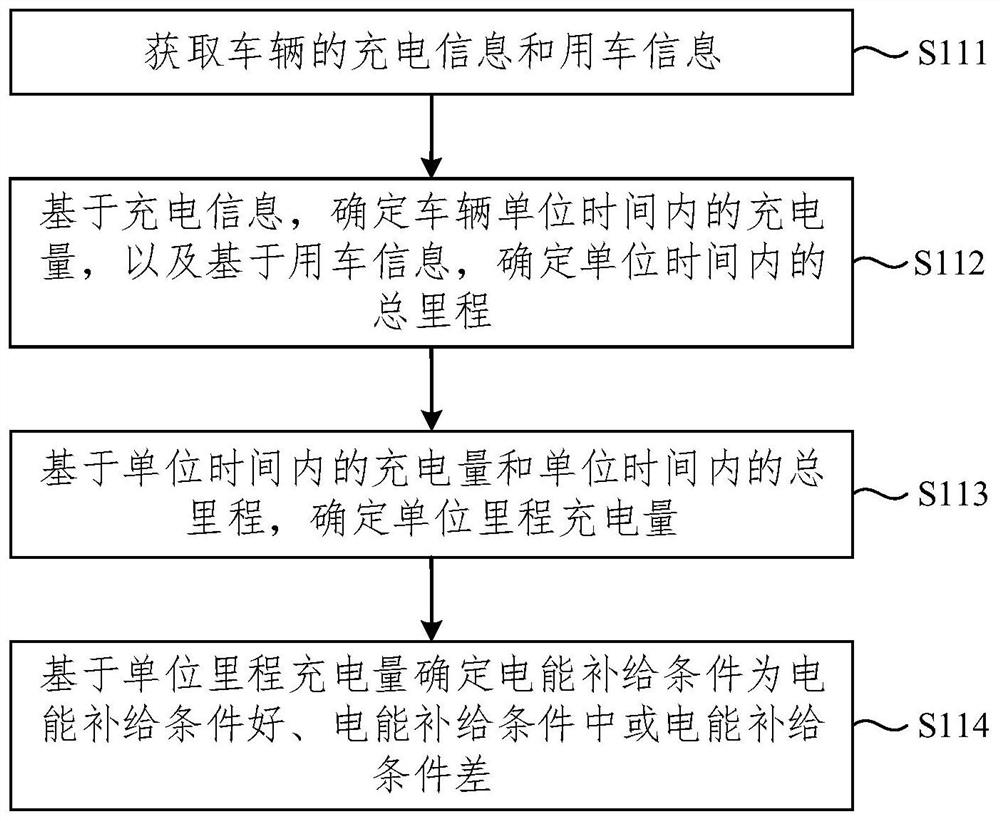 Hybrid vehicle model energy management mode switching method and device, equipment and medium