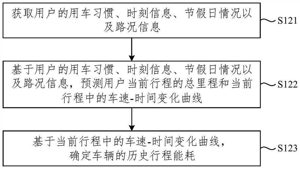 Hybrid vehicle model energy management mode switching method and device, equipment and medium