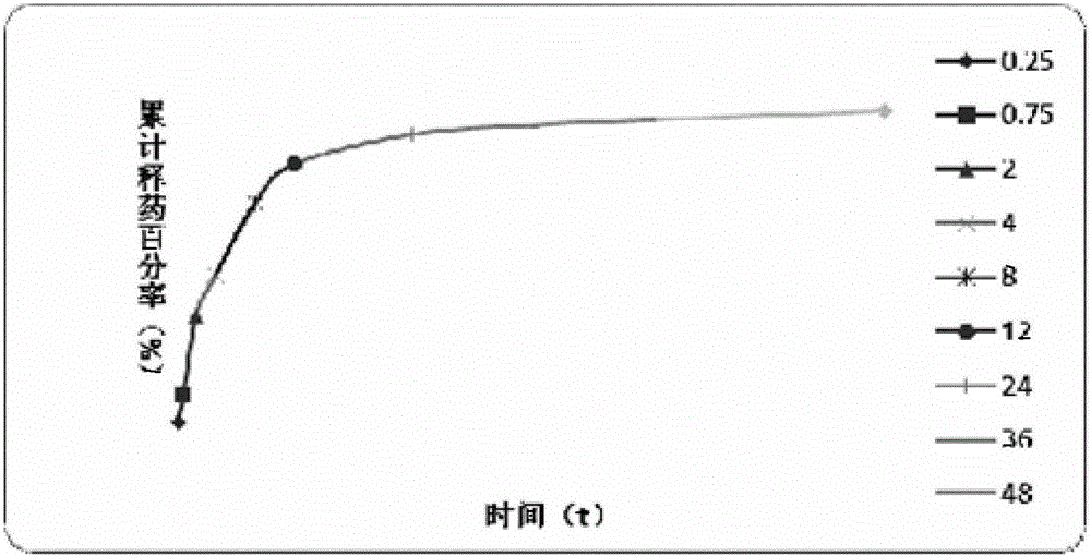 Lung-targeted PLGA (polylactic-co-glycolic-acid) microsphere preparation of cefquinome sulfate and preparation method of lung-targeted PLGA microsphere preparation