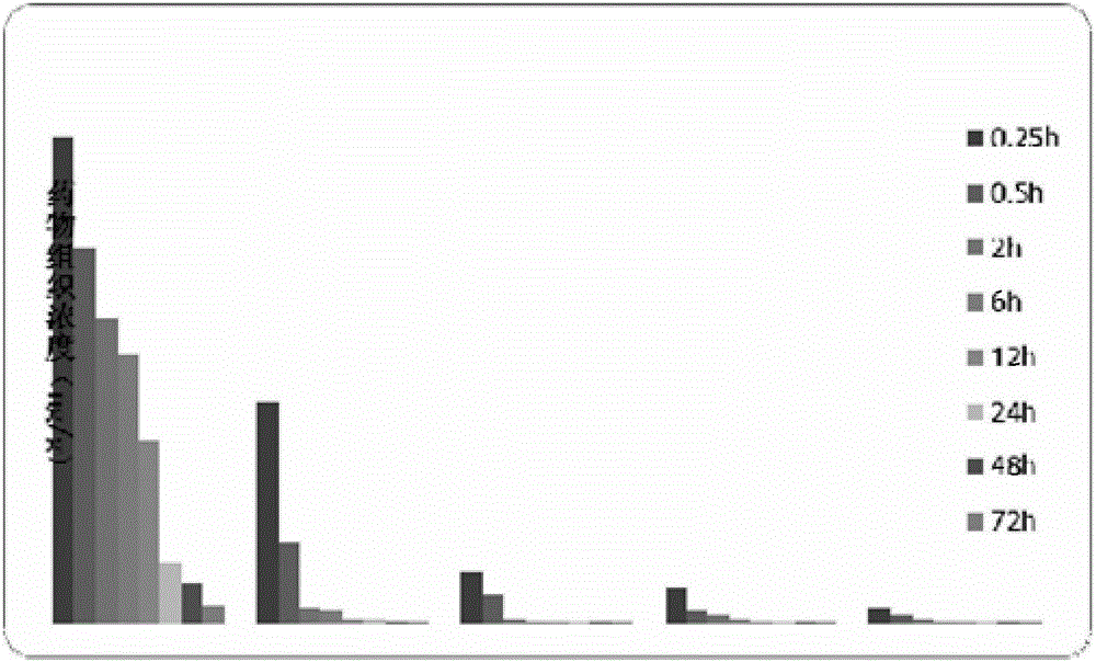 Lung-targeted PLGA (polylactic-co-glycolic-acid) microsphere preparation of cefquinome sulfate and preparation method of lung-targeted PLGA microsphere preparation