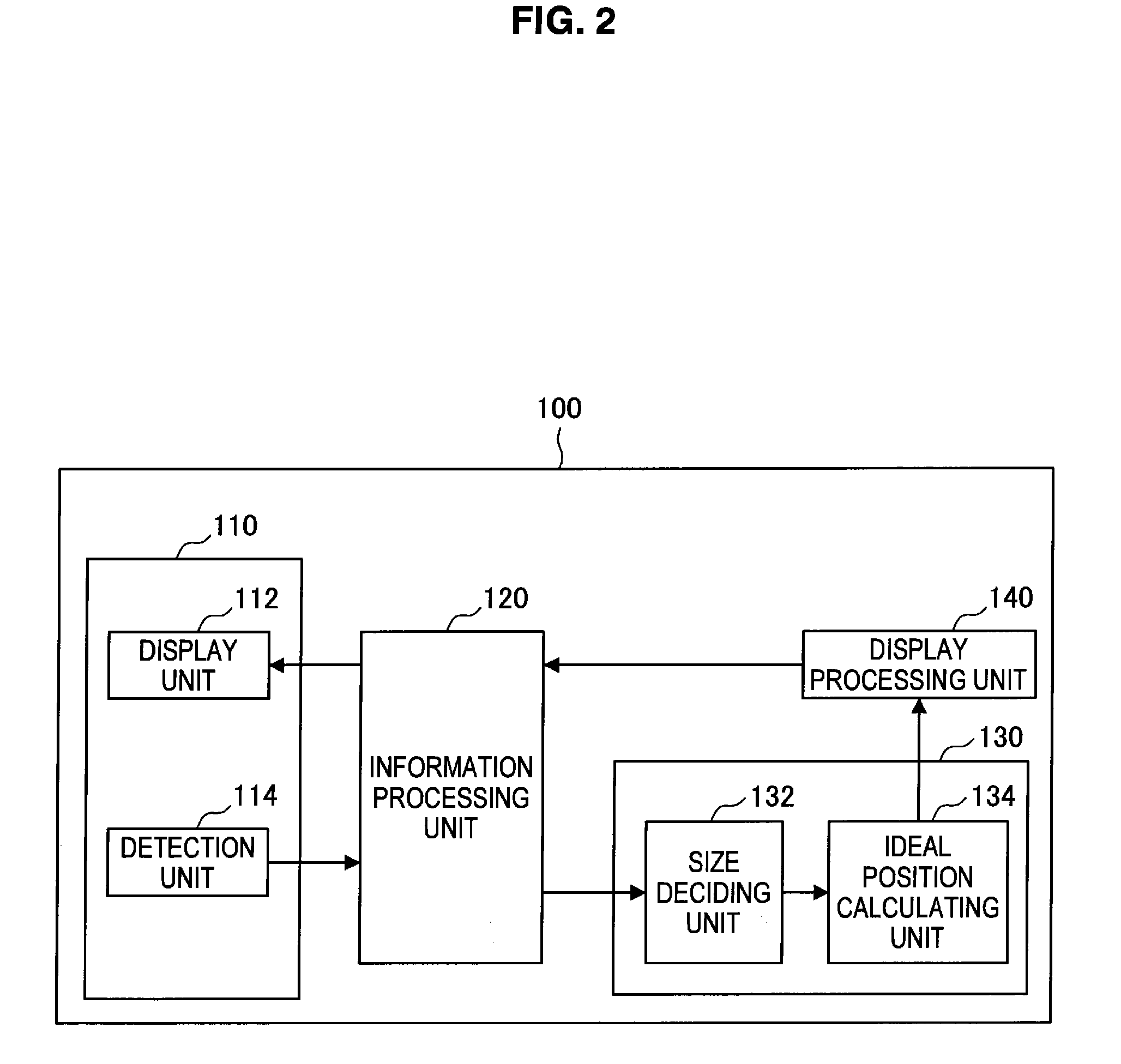 Information processing apparatus, information processing method and program