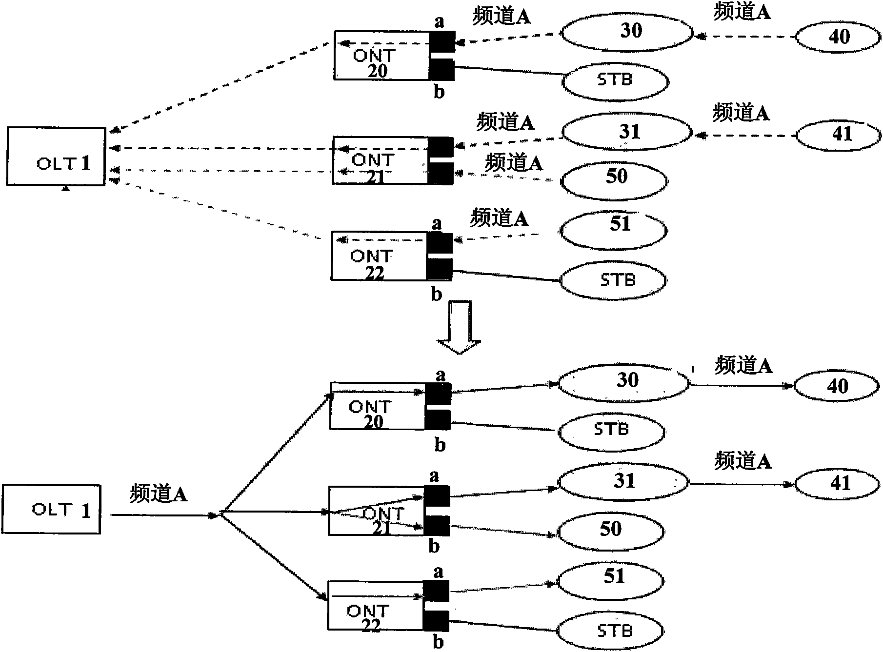 Method and device for controlling forwarding of mobile broadcast and multicast services in passive optical network