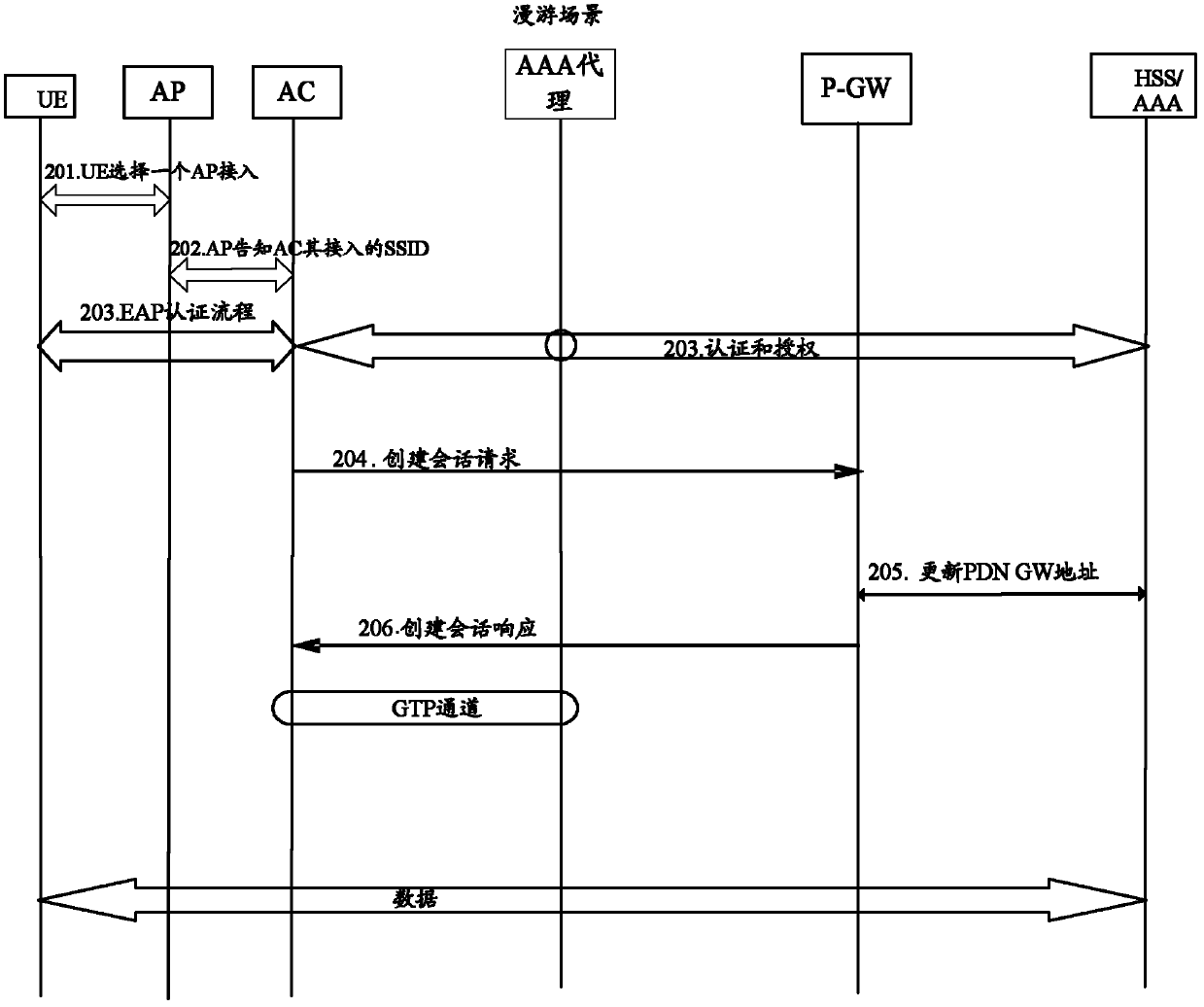 Integrated core network and accessing method thereof