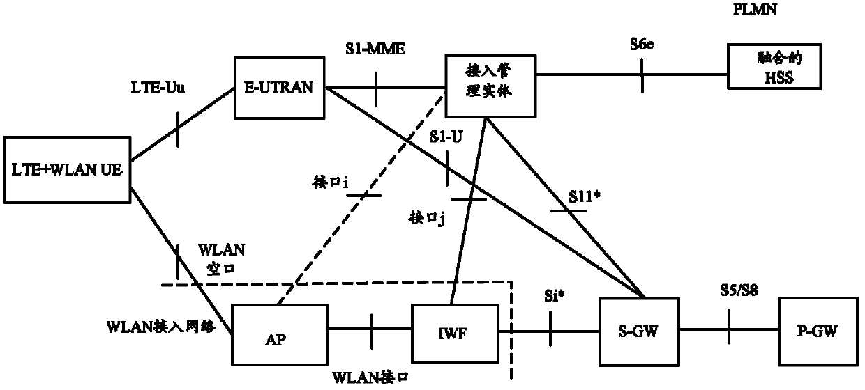 Integrated core network and accessing method thereof