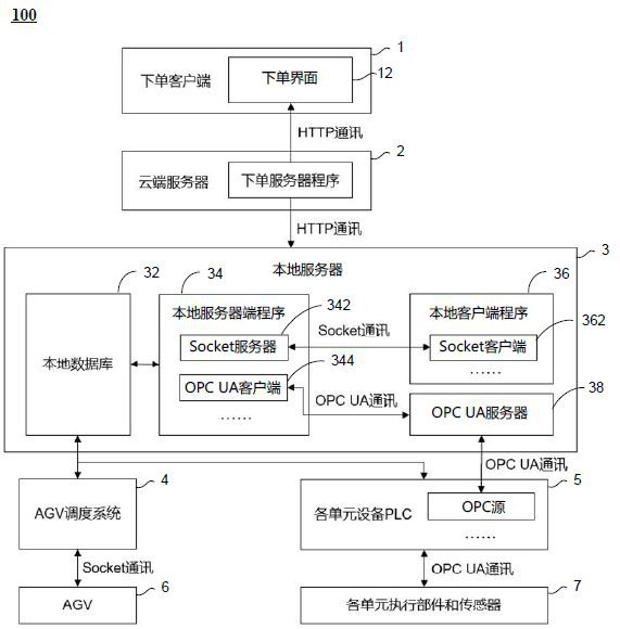 Flexible manufacturing scheduling system and manufacturing system comprising same