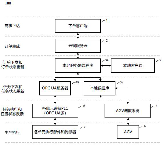 Flexible manufacturing scheduling system and manufacturing system comprising same