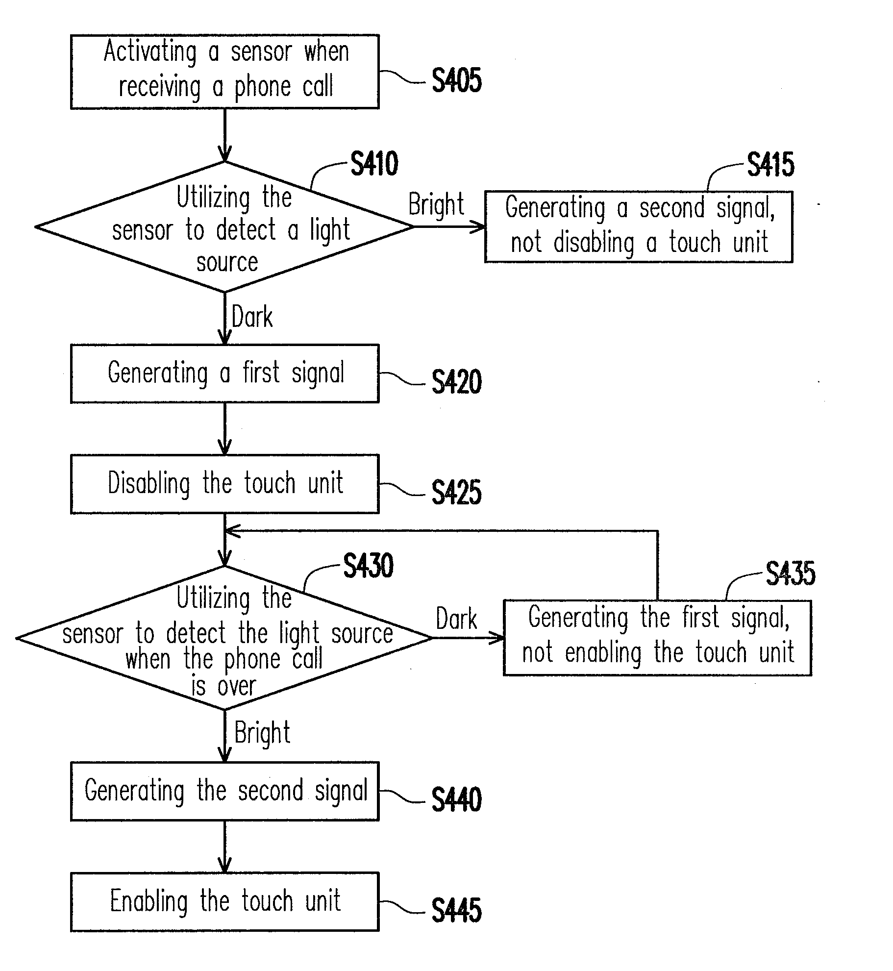 Mobile apparatus and operating method thereof