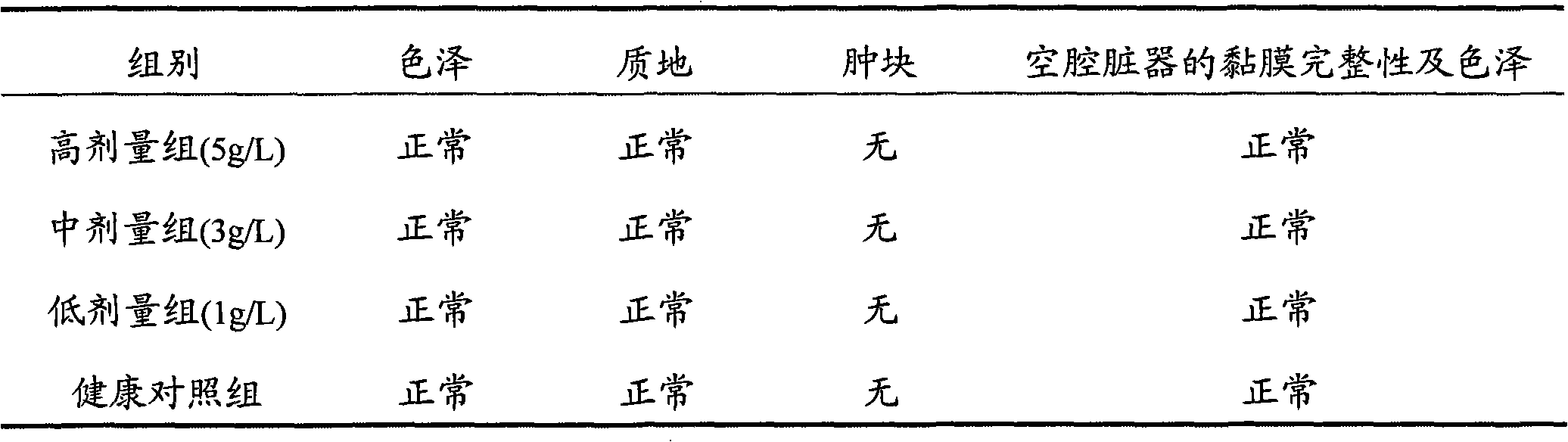 Medicinal composition for treating pullorum disease and preparation method thereof