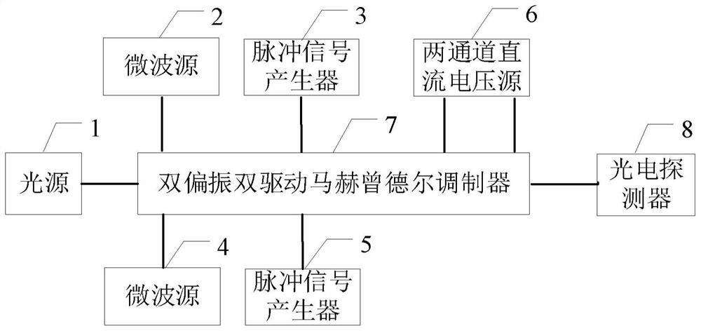 Signal generation device and method