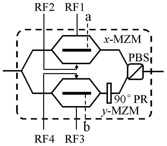 Signal generation device and method