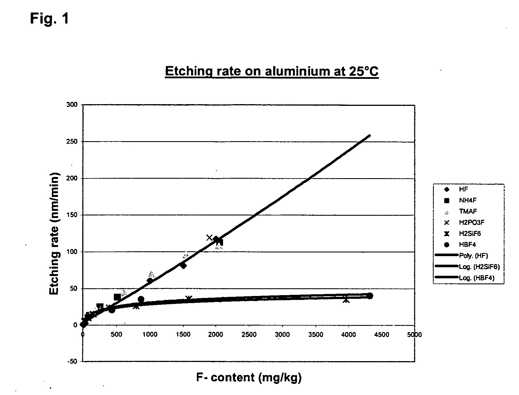 Composition for the removing of sidewall residues