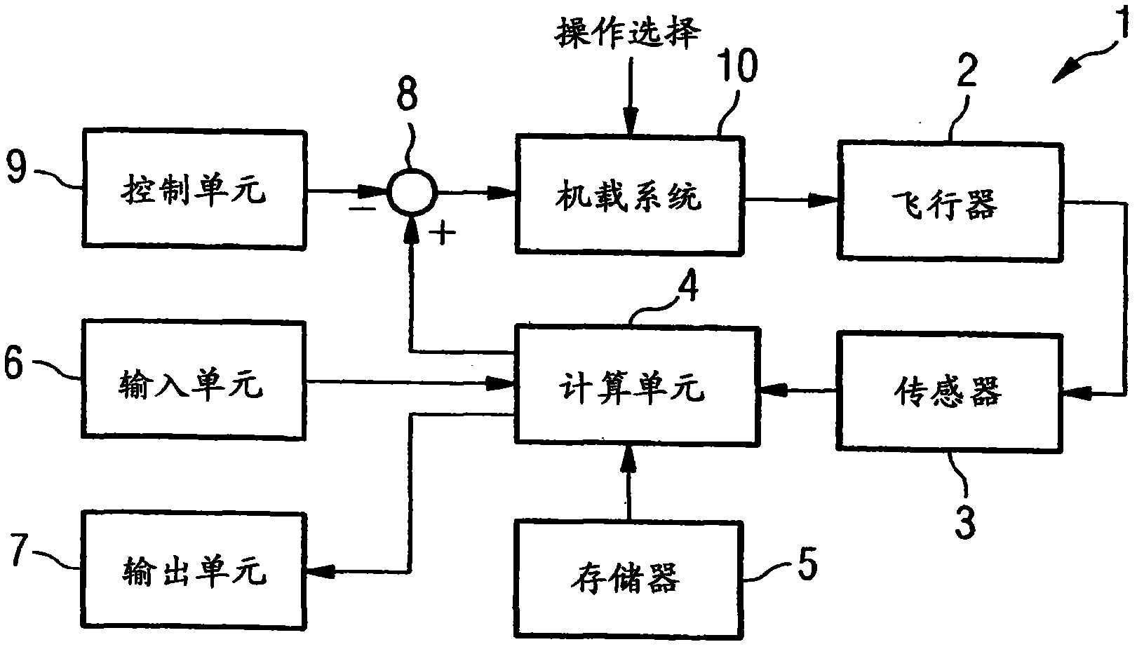 System and method for determining characteristic parameters in aircraft