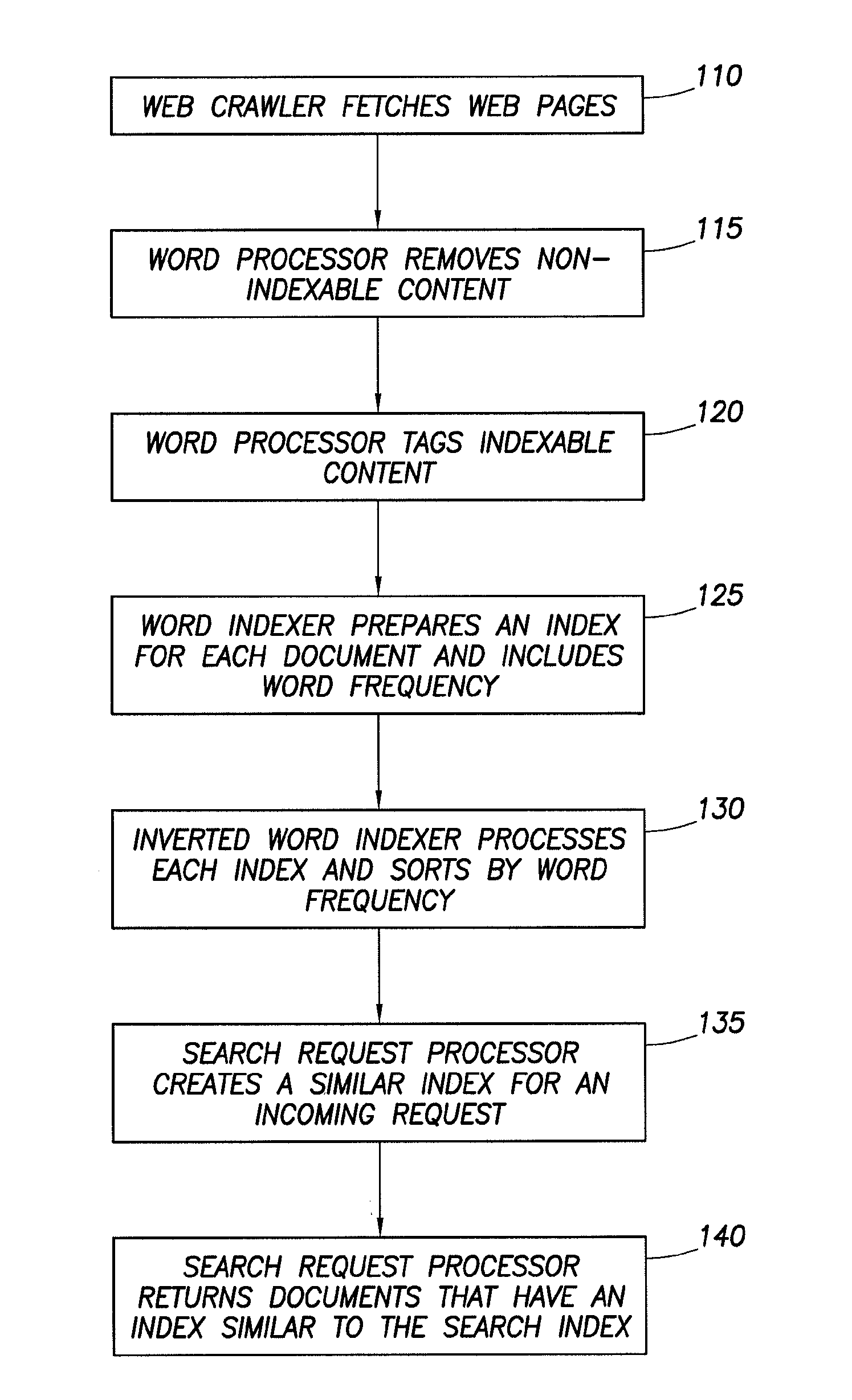 System and Method for a Vector-Space Search Engine