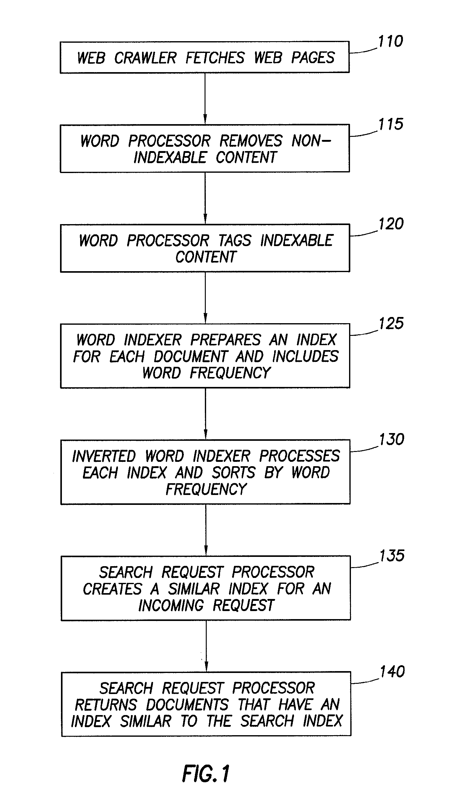 System and Method for a Vector-Space Search Engine