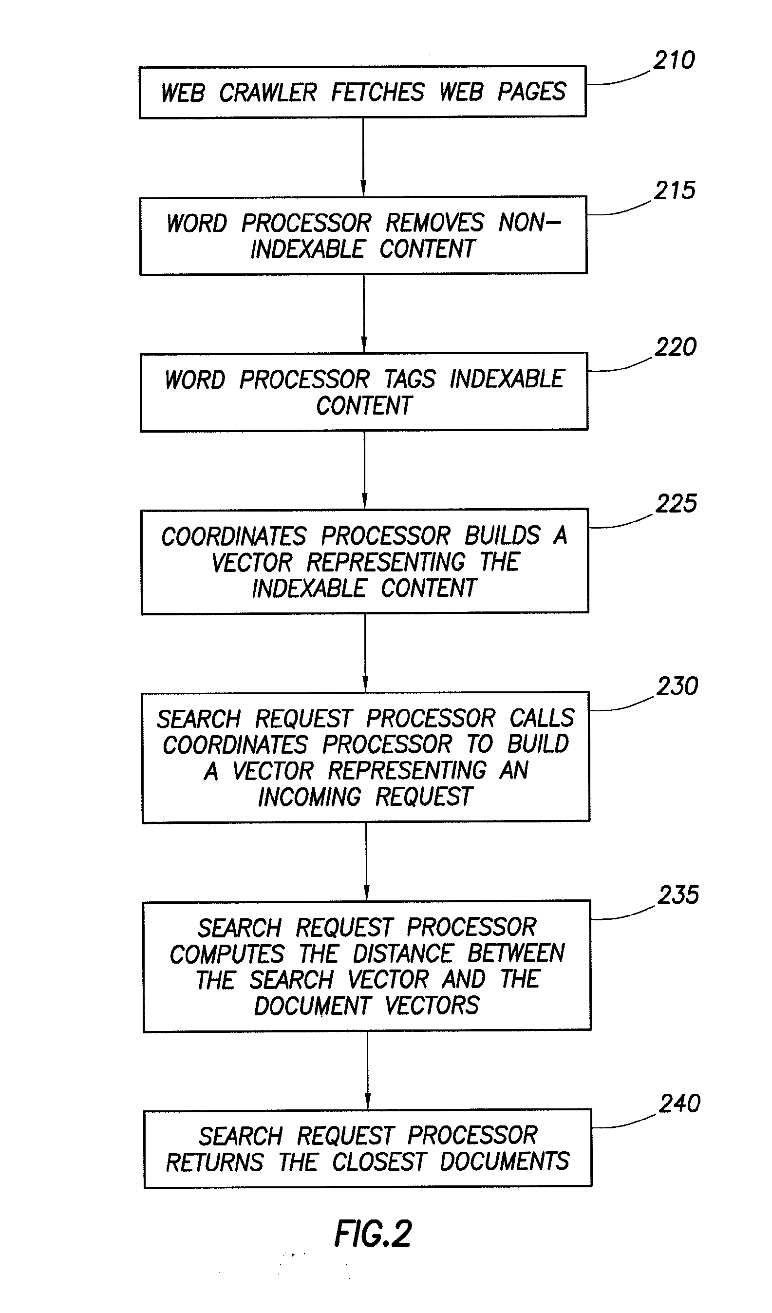 System and Method for a Vector-Space Search Engine