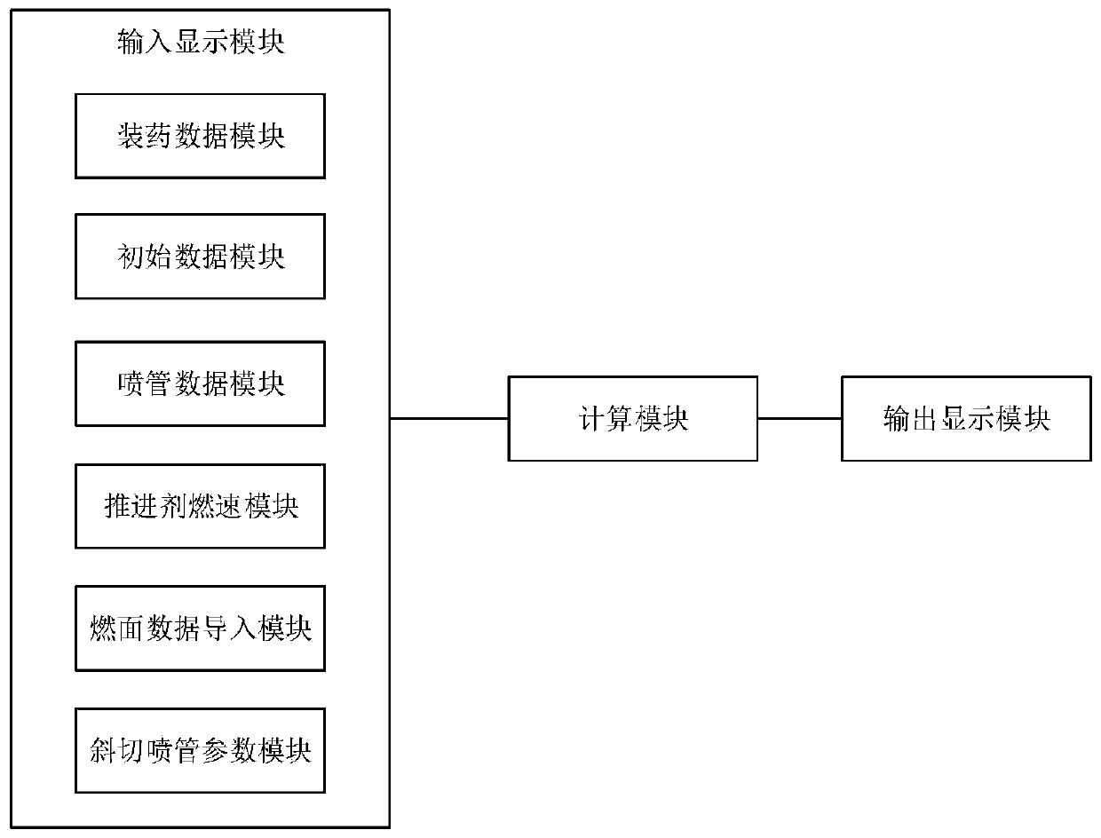 Ballistic trajectory performance prediction software system in solid engine