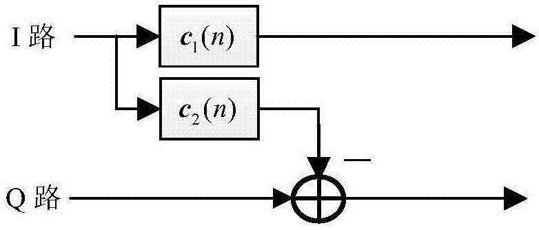 Single carrier system IQ (In-phase\Quadrature) imbalance compensation method based on Golay sequence