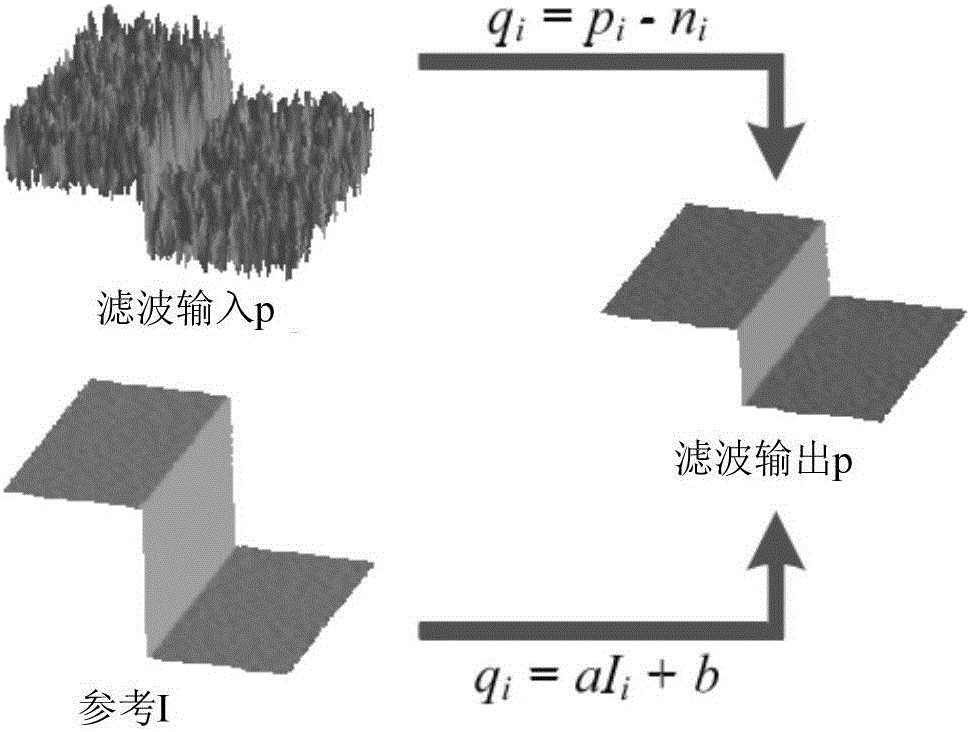 Image de-noising method and device