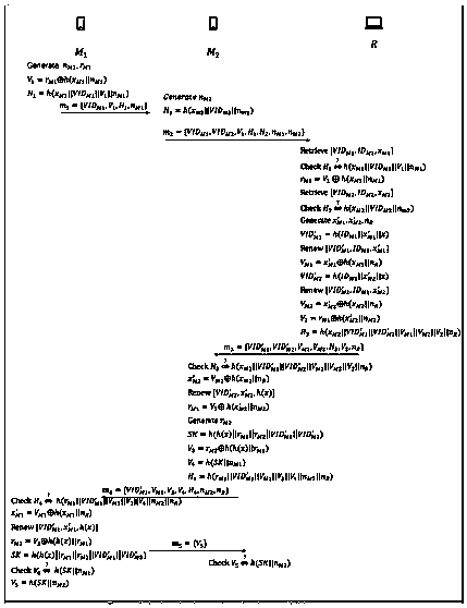 Mutual anonymous authentication and key agreement protocol in mobile network