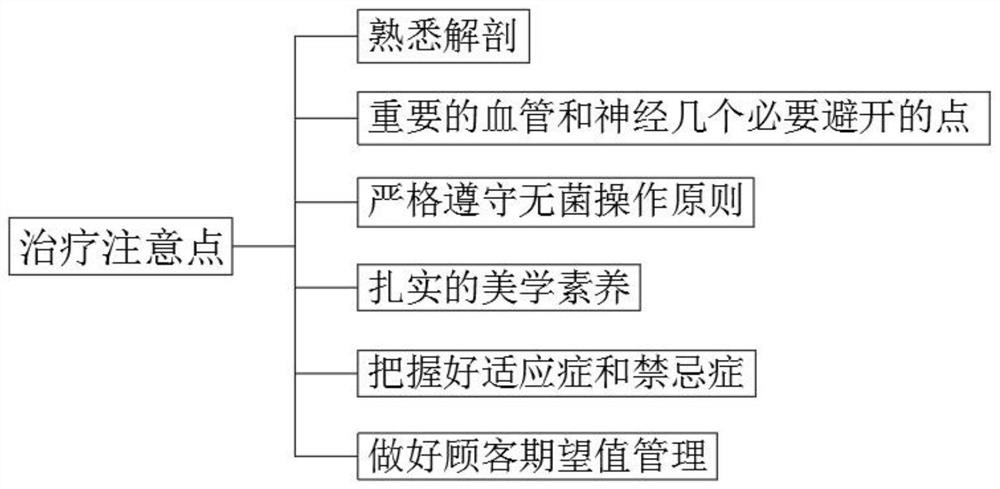 Application of 4D pyramid array thread distribution method on facial skin