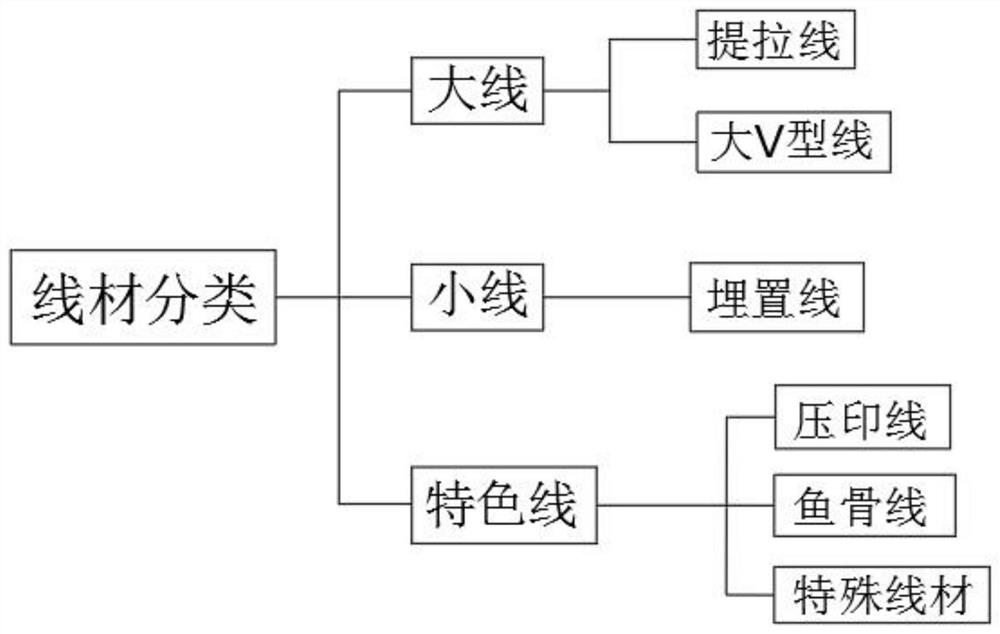 Application of 4D pyramid array thread distribution method on facial skin