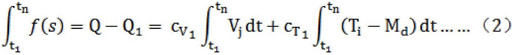 A method for evaluation and early warning for train axle properties based on mathematical models