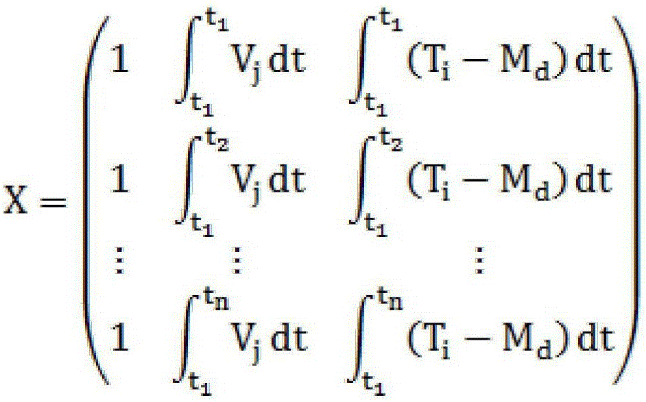 A method for evaluation and early warning for train axle properties based on mathematical models