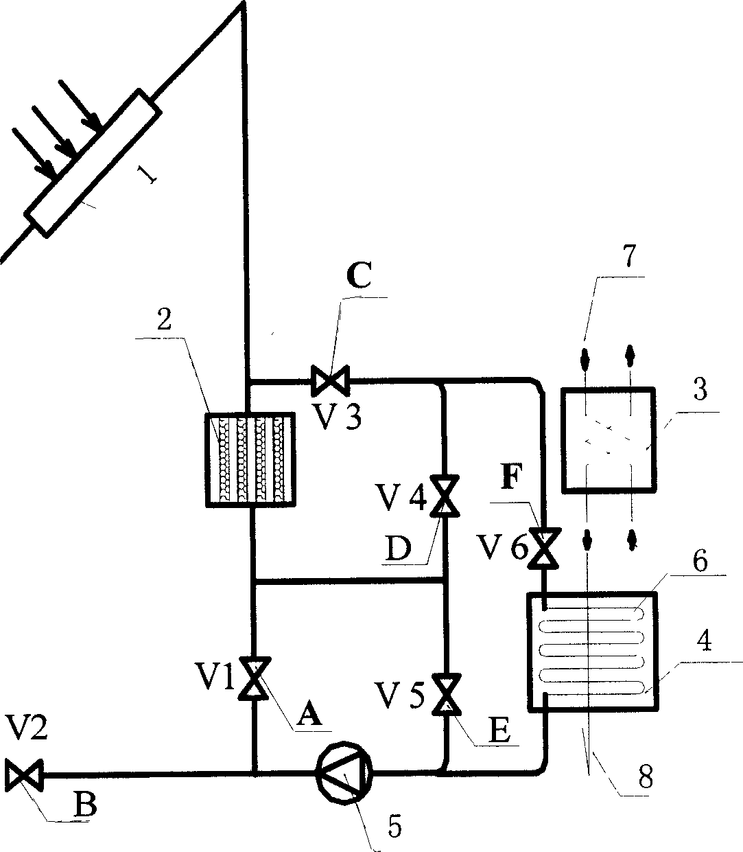 Full heat recovery fresh air energy-saving system of using solar phase transformation thermal storage