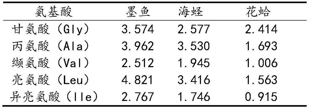 A kind of oligopeptide with antihypertensive effect and its preparation method and application