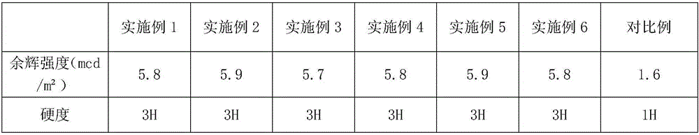 Noctilucent organic composite coating and preparation method thereof