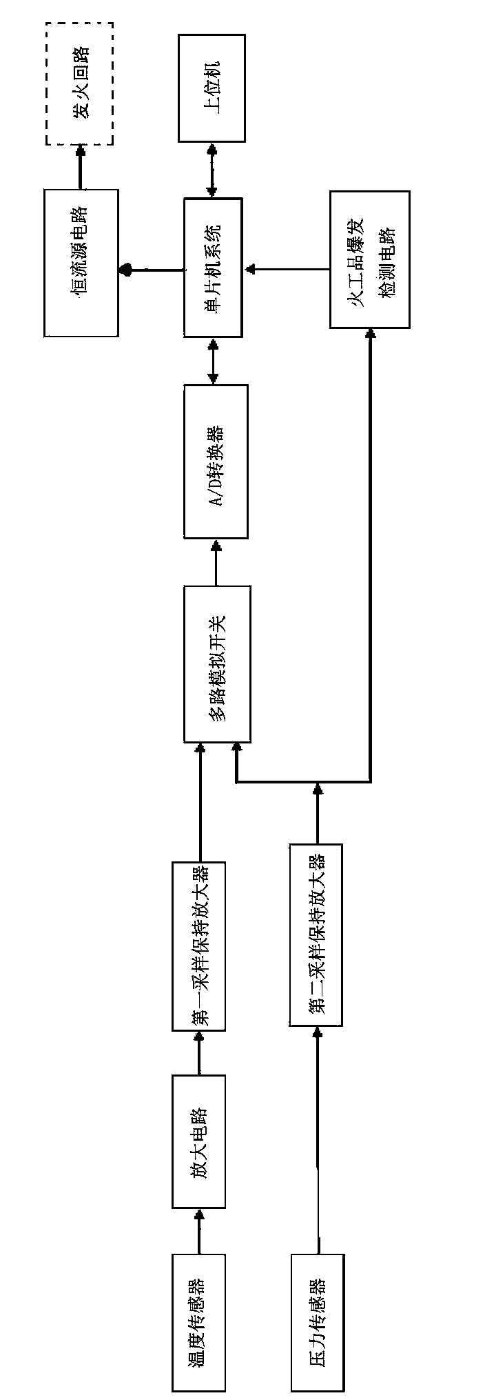 Initiating explosive device acting pressure-temperature tester