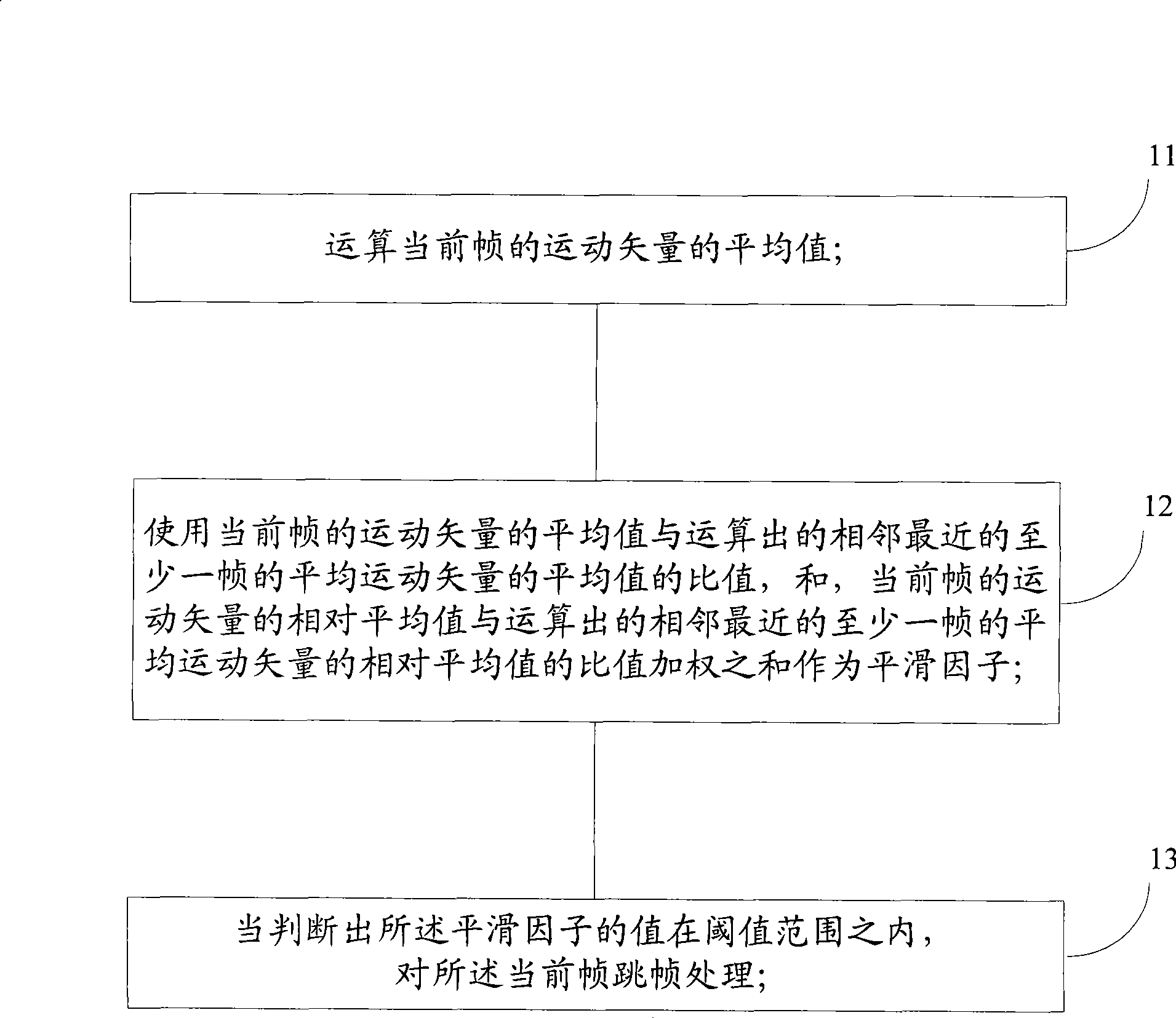 Adaptive frequency hopping method and device