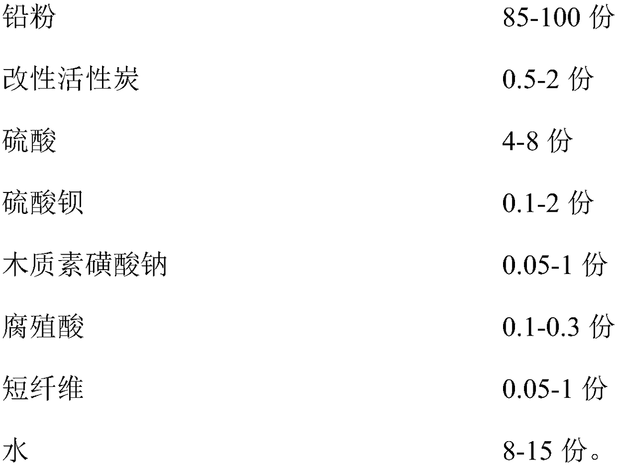 Lead paste for negative electrode of lead-carbon battery, preparation method of lead paste, polar plate for negative electrode of lead-carbon battery, and lead-carbon battery