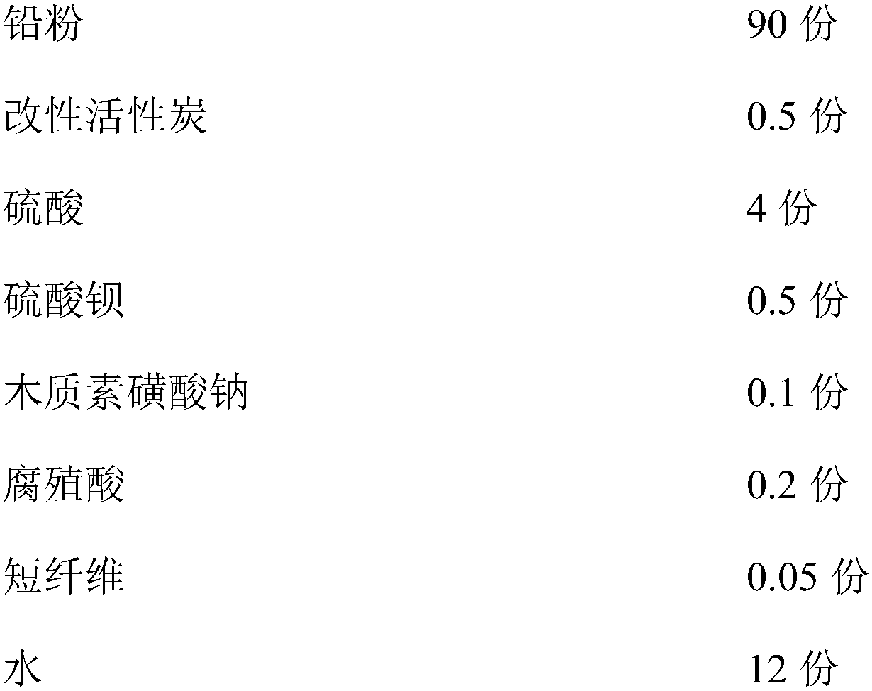 Lead paste for negative electrode of lead-carbon battery, preparation method of lead paste, polar plate for negative electrode of lead-carbon battery, and lead-carbon battery