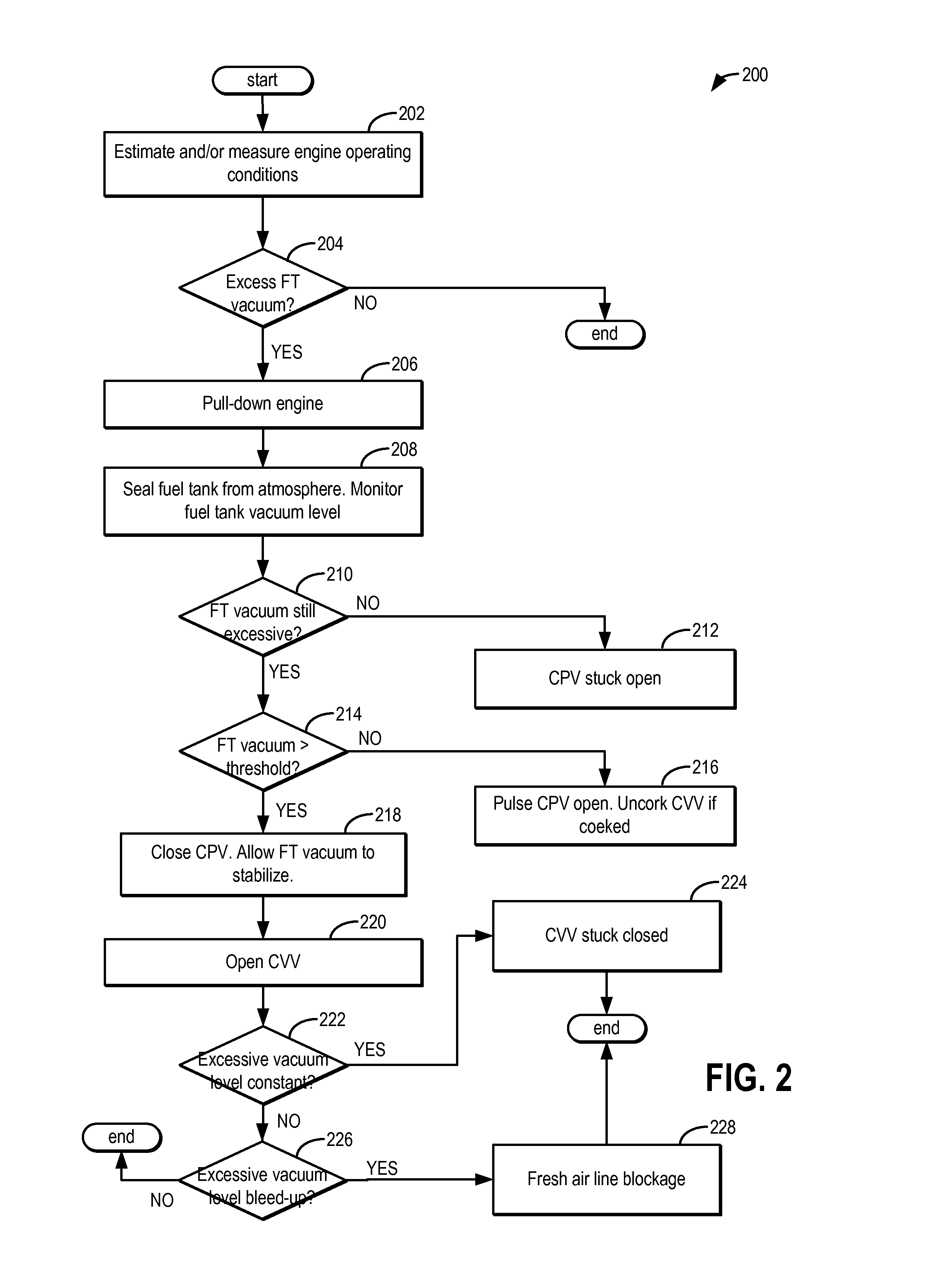 Fuel system diagnostics