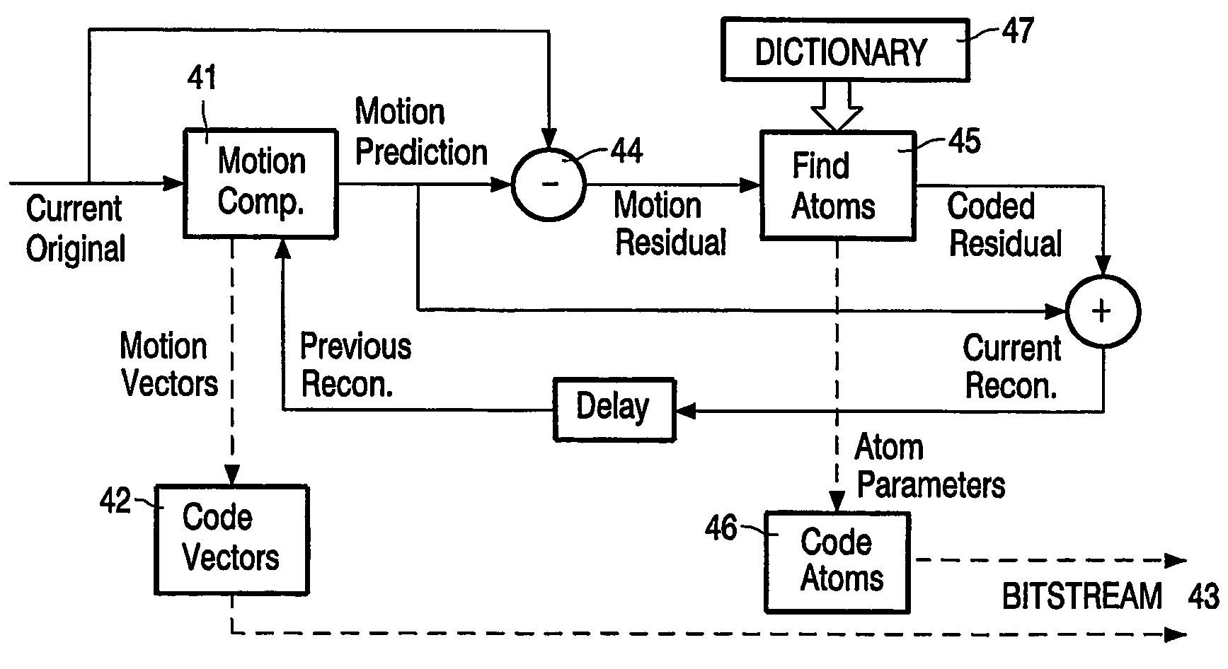 Video encoding and decoding methods and corresponding devices