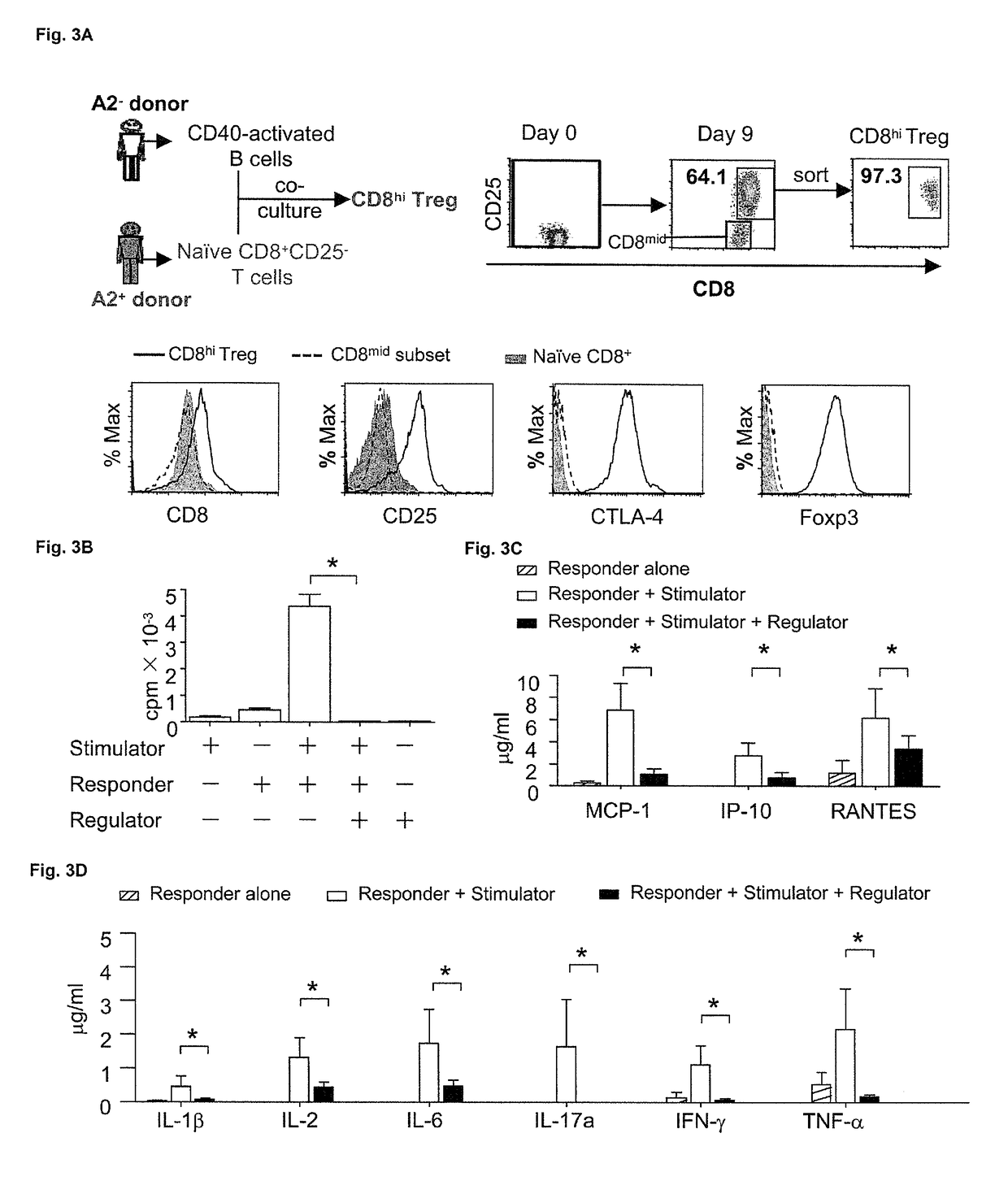 Human CD8<sup>+</sup> regulatory T cells inhibit GVHD and preserve general immunity in humanized mice